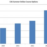 CAS online courses continue to increase